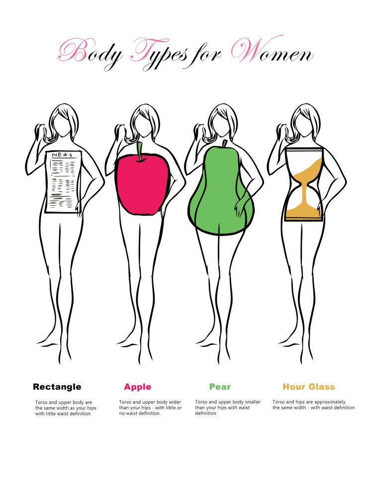 راهنمای انتخاب لباس زنانه مناسب با فرم بدن